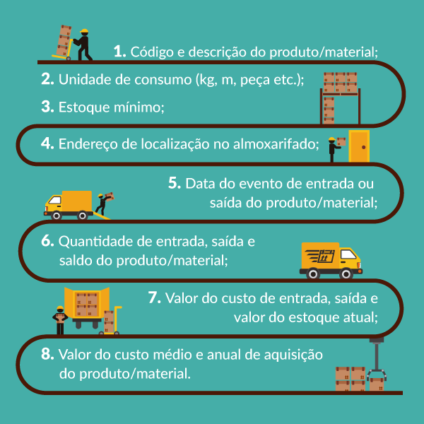 Jorgenca Blog Administra O Como Elaborar O Controle De Estoque De